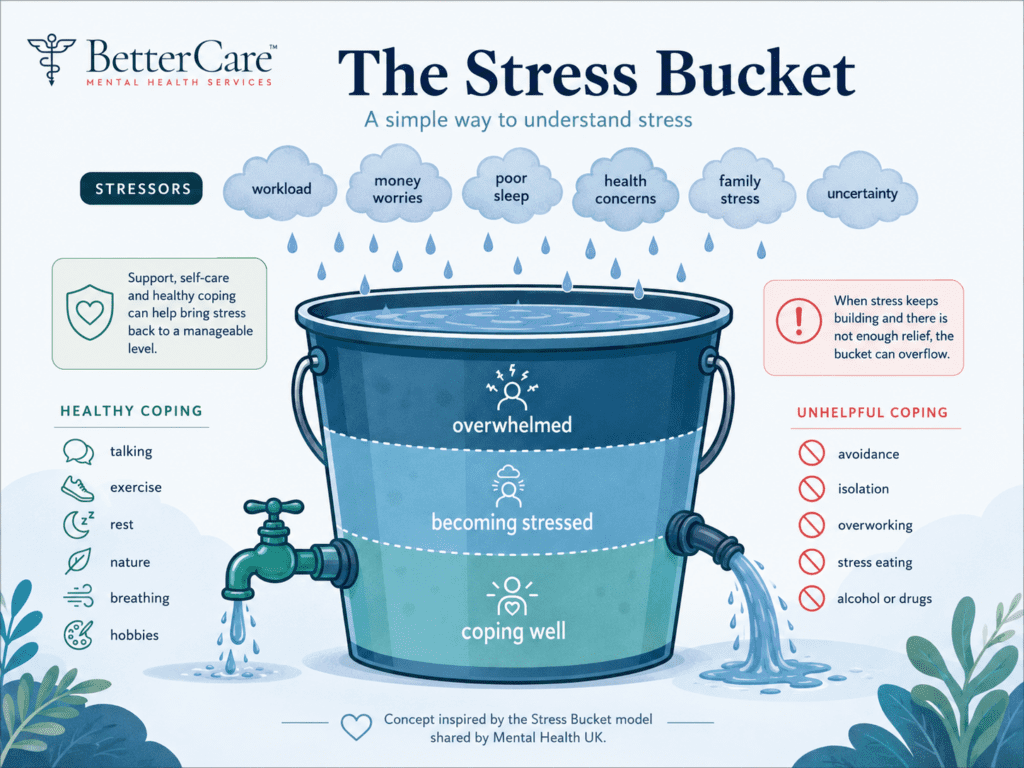 The Stress Bucket: A Simple Way to Understand Stress, Overwhelm and Burnout